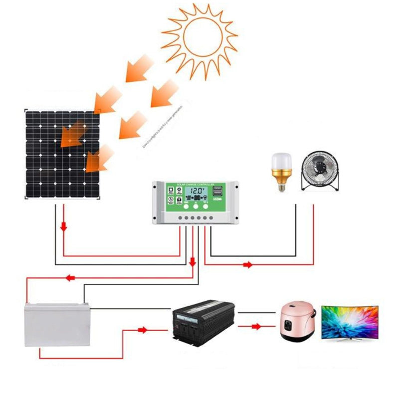 Kit panneau solaire pliable avec chargeur portable pour camping
